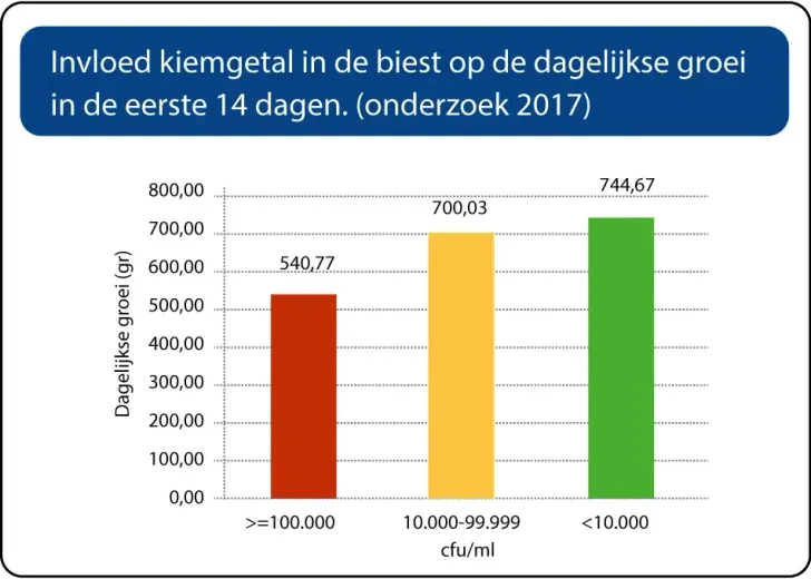 tabel-invloed-op-biestkwaliteit-1