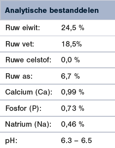 Analytische bestanddelen QC blue Analytische bestanddelen QC blue
