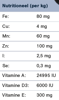 Nutritioneel QC Blue Nutritioneel QC Blue